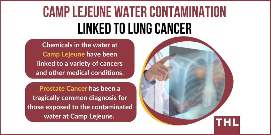 camp lejeune water contamination linked to lung cancer