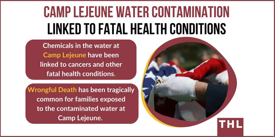Exposure to Contaminated Water At Camp Lejeune Can Lead to Death; Death Linked To Contaminated Water At Camp Lejeune; camp lejeune wrongful death claims