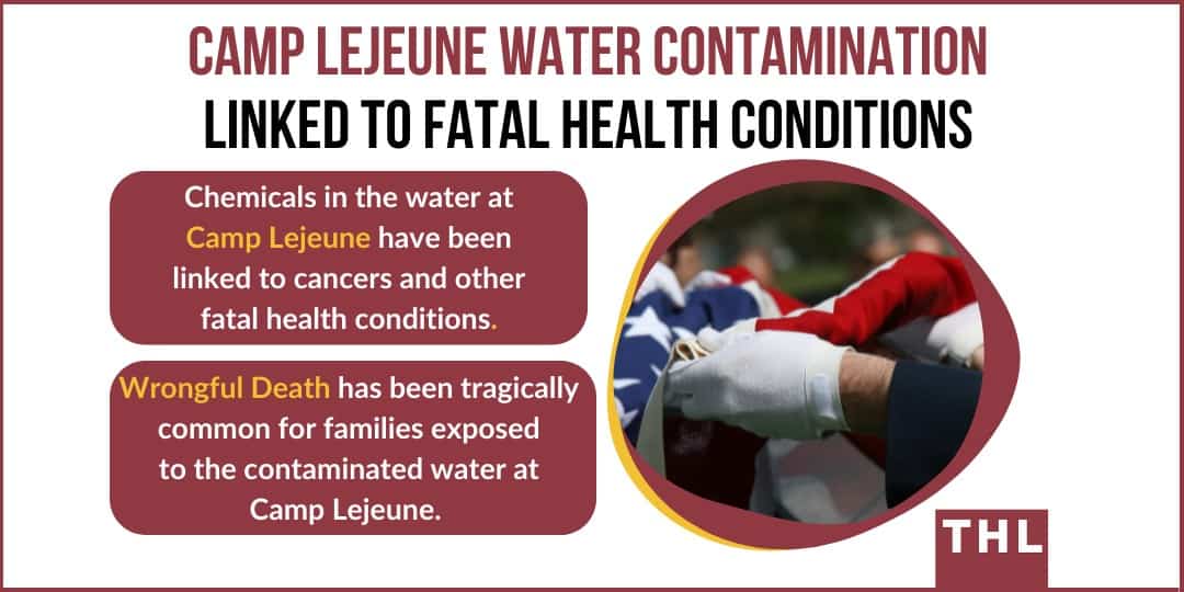 Camp Lejeune Wrongful Death Lawsuit 2023 Update