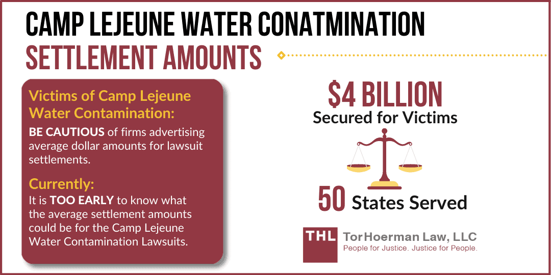 Camp lejeune water contamination lawsuit settlement