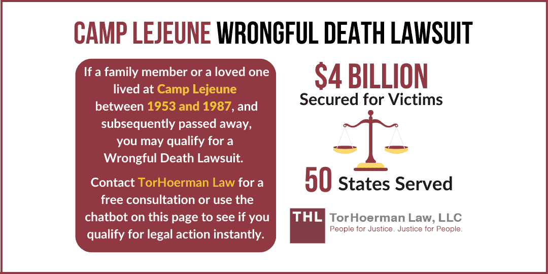 Camp Lejeune Wrongful Death Lawsuit; Camp Lejeune Death Lawsuit