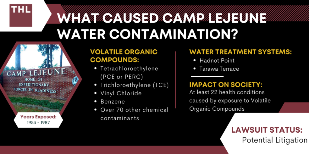 What Caused Camp Lejeune Water Contamination?; water contamination at Camp Lejeune; camp lejeune contaminated water