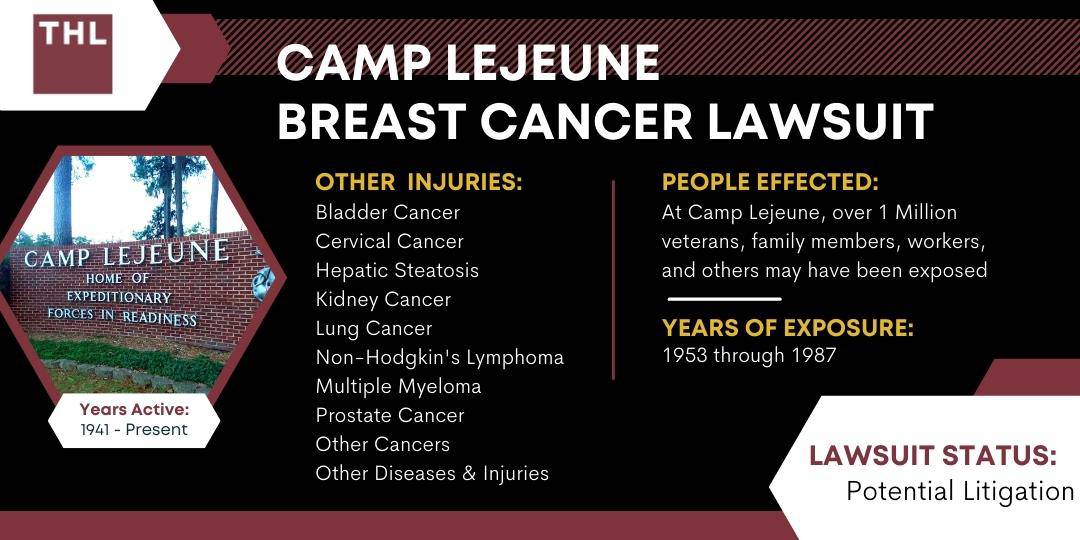 Camp Lejeune Breast Cancer Lawsuit; camp lejeune Breast Cancer lawsuit; camp lejeune Breast Cancer; Breast Cancer camp lejeune lawsuit; camp lejeune claims for Breast Cancer; camp lejeune cases for Breast Cancer