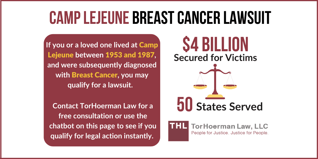 camp lejeune Breast Cancer lawsuit; camp lejeune Breast Cancer; Breast Cancer camp lejeune lawsuit; camp lejeune claims for Breast Cancer; camp lejeune cases for Breast Cancer