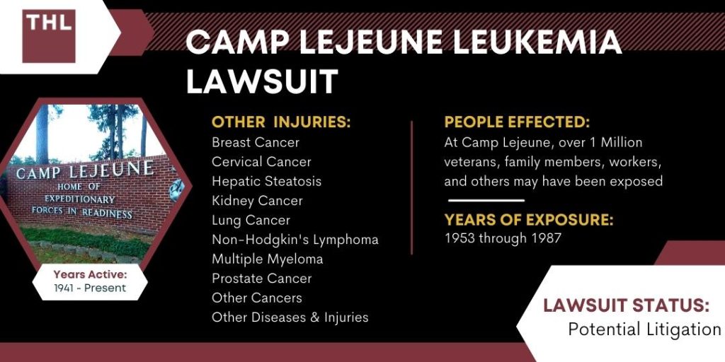 Camp Lejeune Leukemia Lawsuit; camp lejeune Leukemia lawsuit; camp lejeune Leukemia; Leukemia camp lejeune lawsuit; camp lejeune claims for Leukemia; camp lejeune cases for Leukemia