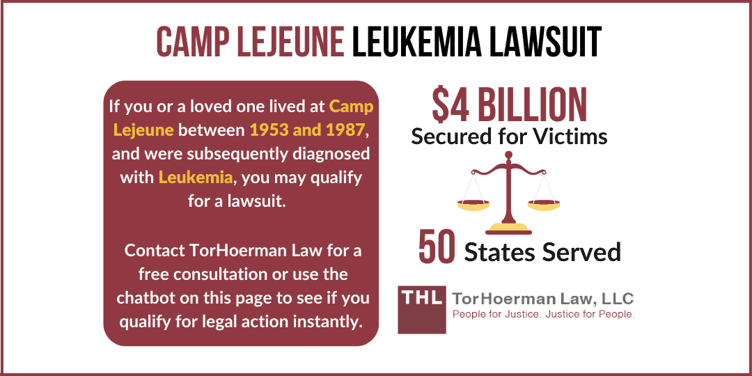 camp lejeune cases for Leukemia settlements