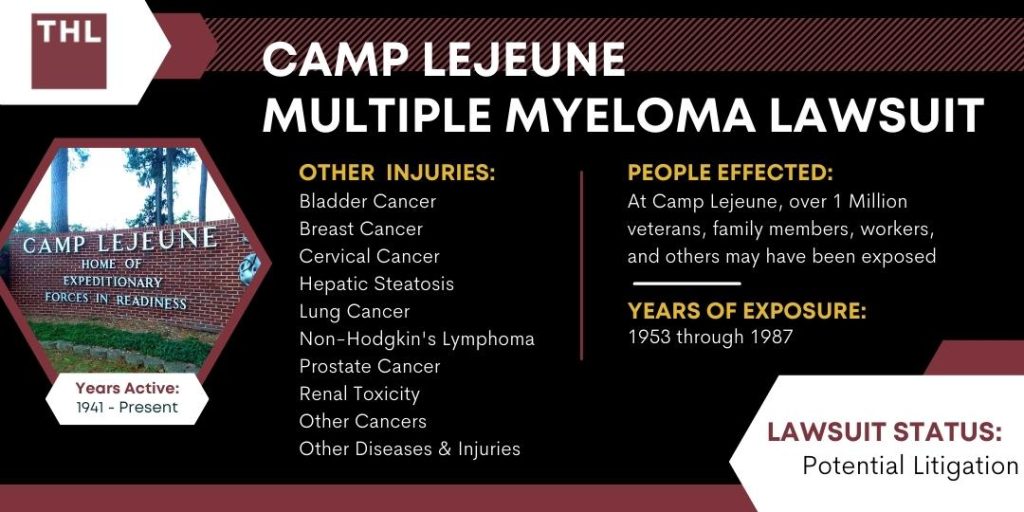 Camp Lejeune Multiple Myeloma Lawsuit; camp lejeune Multiple Myeloma lawsuit; camp lejeune Multiple Myeloma; Multiple Myeloma camp lejeune lawsuit; camp lejeune claims for Multiple Myeloma; camp lejeune cases for Multiple Myeloma
