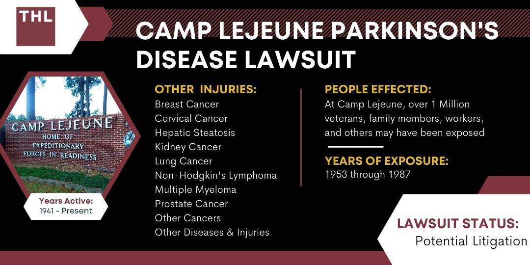 Camp Lejeune Parkinson's Disease Lawsuit and claims
