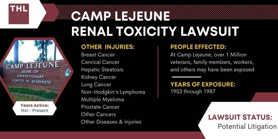 Renal Toxicity camp lejeune lawsuit
