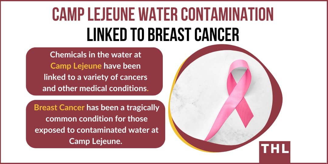 breast cancer linked to contaminated drinking water at camp lejeune