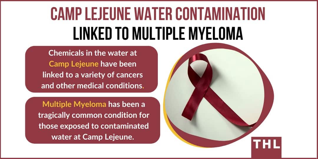 Multiple Myeloma linked to contaminated drinking water at camp lejeune