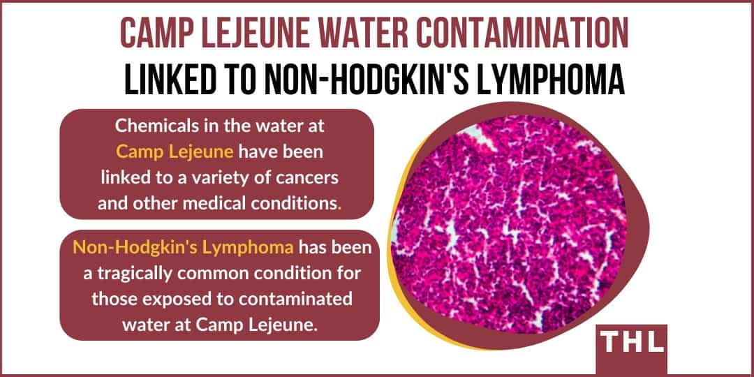 Non-Hodgkin's Lymphoma linked to contaminated drinking water at camp lejeune
