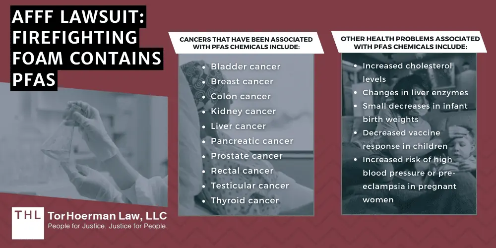firefighting foam contains pfas, pfas linked to cancer, pfas linked to health effects, health effects of pfas, AFFF cancer, AFFF Lawsuit