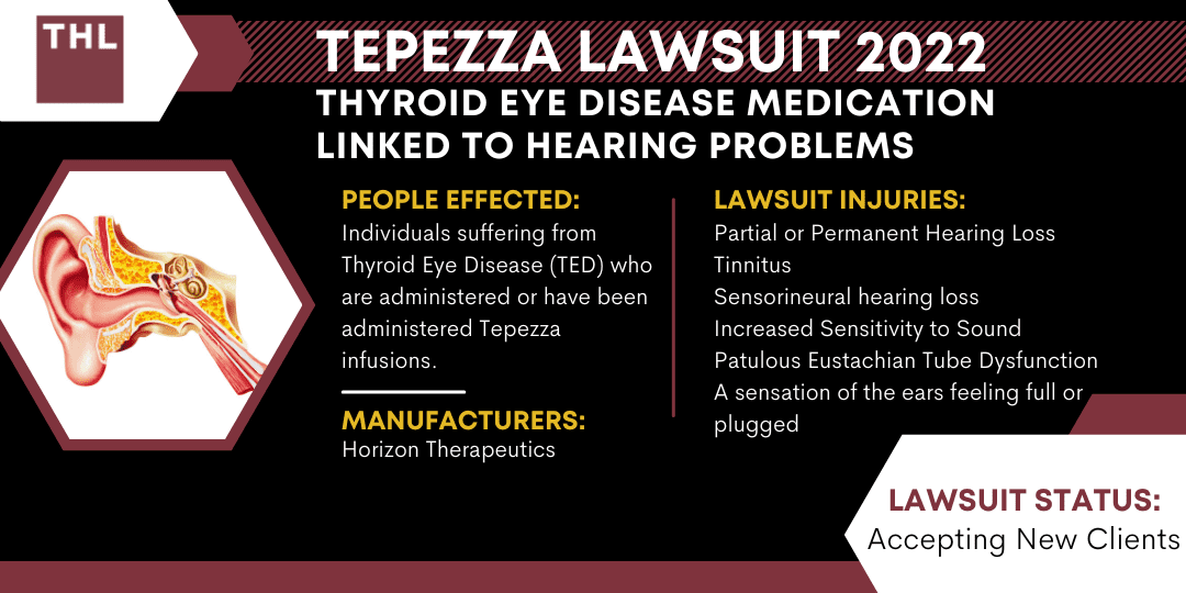 Tepezza Lawsuit 2022, Tepezza Infusions linked to Hearing Loss, Tepezza Hearing Loss Lawsuit