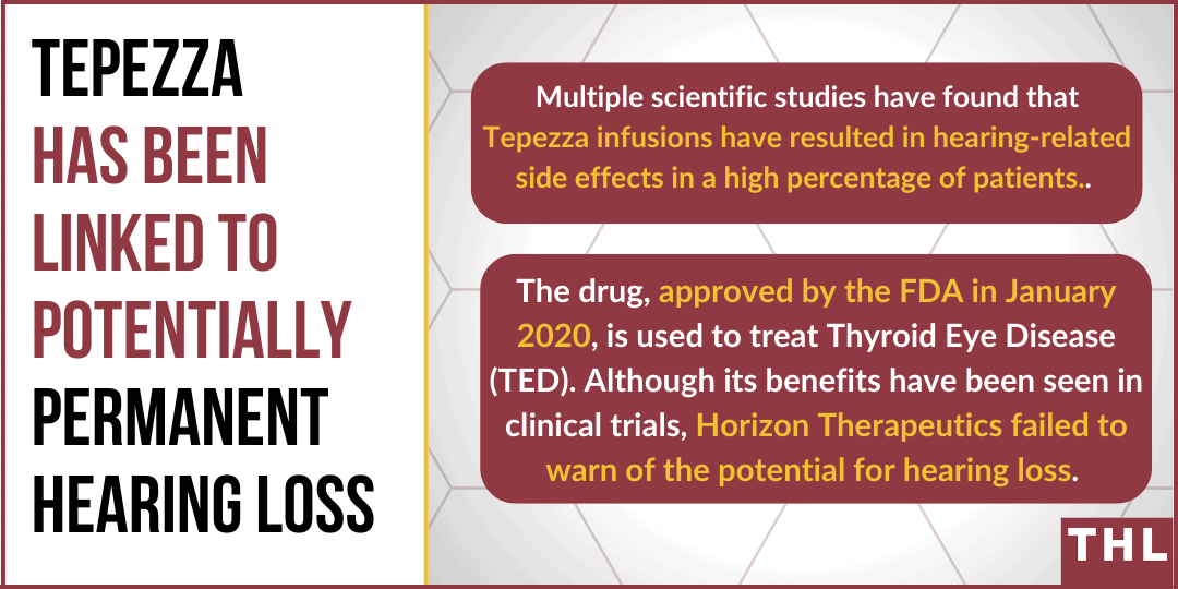 Tepezza Linked to Hearing Related Side Effects