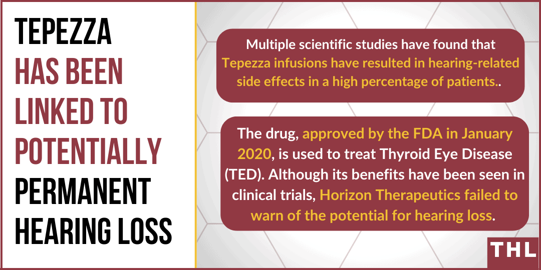 Tepezza Hearing Damage Lawsuit