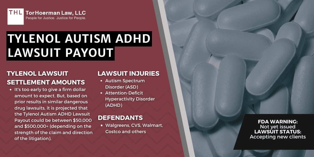 Tylenol Autism Lawsuit Payout; Tylenol ADHD Lawsuit Payout; Tylenol Autism Lawsuit Settlement Amounts; Tylenol ADHD Lawsuit Settlement Amounts; Tylenol Lawsuit Settlement Amounts; Tylenol Lawsuit Payout
