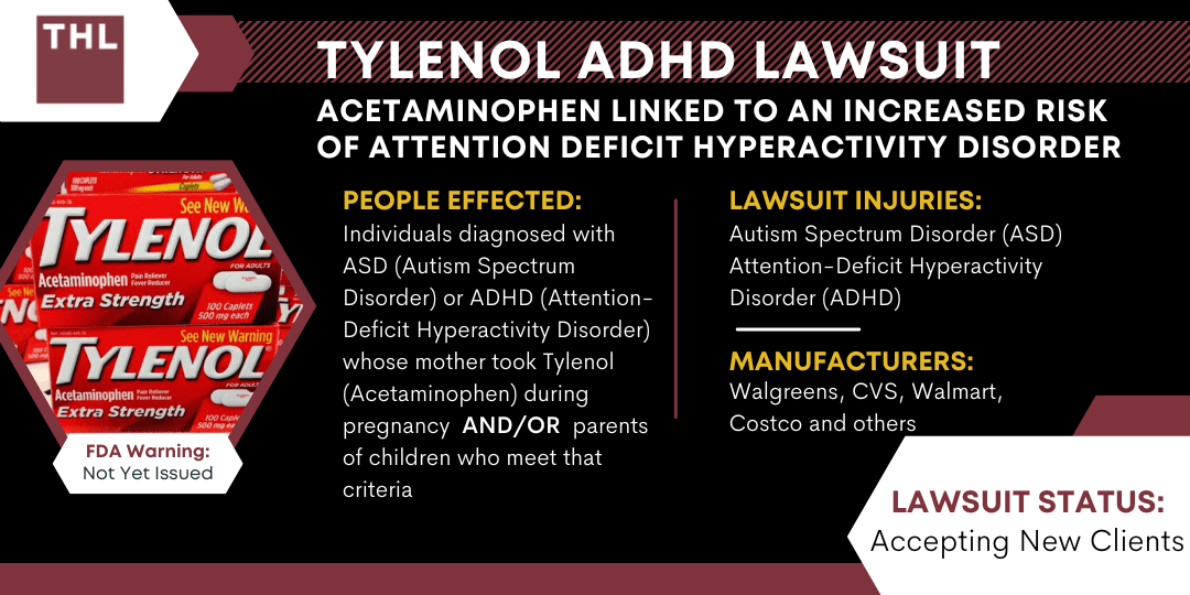 Tylenol ADHD Lawsuit [2023 Update] Tylenol Linked To ADHD