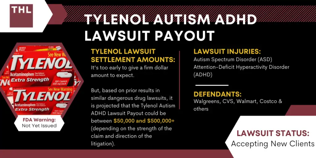 Tylenol Autism Lawsuit Payout; Tylenol ADHD Lawsuit Payout; Tylenol Autism Lawsuit Settlement Amounts; Tylenol ADHD Lawsuit Settlement Amounts; Tylenol Lawsuit Settlement Amounts; Tylenol Lawsuit Payout