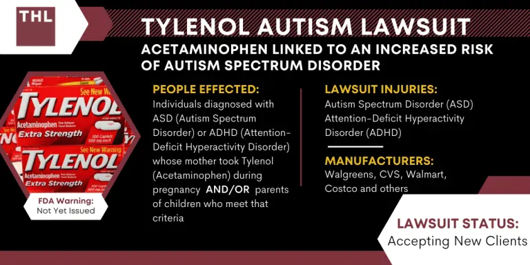 Tylenol Autism Lawsuit; Acetaminophen Autism Lawsuit; Tylenol Linked To Autism; Tylenol Linked To Autism Spectrum Disorder; Tylenol Linked To ASD; Acetaminophen Linked To Autism; Acetaminophen Linked To Autism Spectrum Disorder; Acetaminophen Linked To ASD; Tylenol Autism ADHD Lawsuit; Tylenol Autism Lawsuit Payout; Tylenol Autism Lawsuit Settlement Amounts