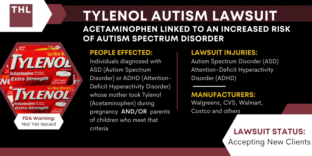 Tylenol Autism Lawsuit; Acetaminophen Autism Lawsuit; Tylenol Linked To Autism; Tylenol Linked To Autism Spectrum Disorder; Tylenol Linked To ASD; Acetaminophen Linked To Autism; Acetaminophen Linked To Autism Spectrum Disorder; Acetaminophen Linked To ASD; Tylenol Autism ADHD Lawsuit; Tylenol Autism Lawsuit Payout; Tylenol Autism Lawsuit Settlement Amounts