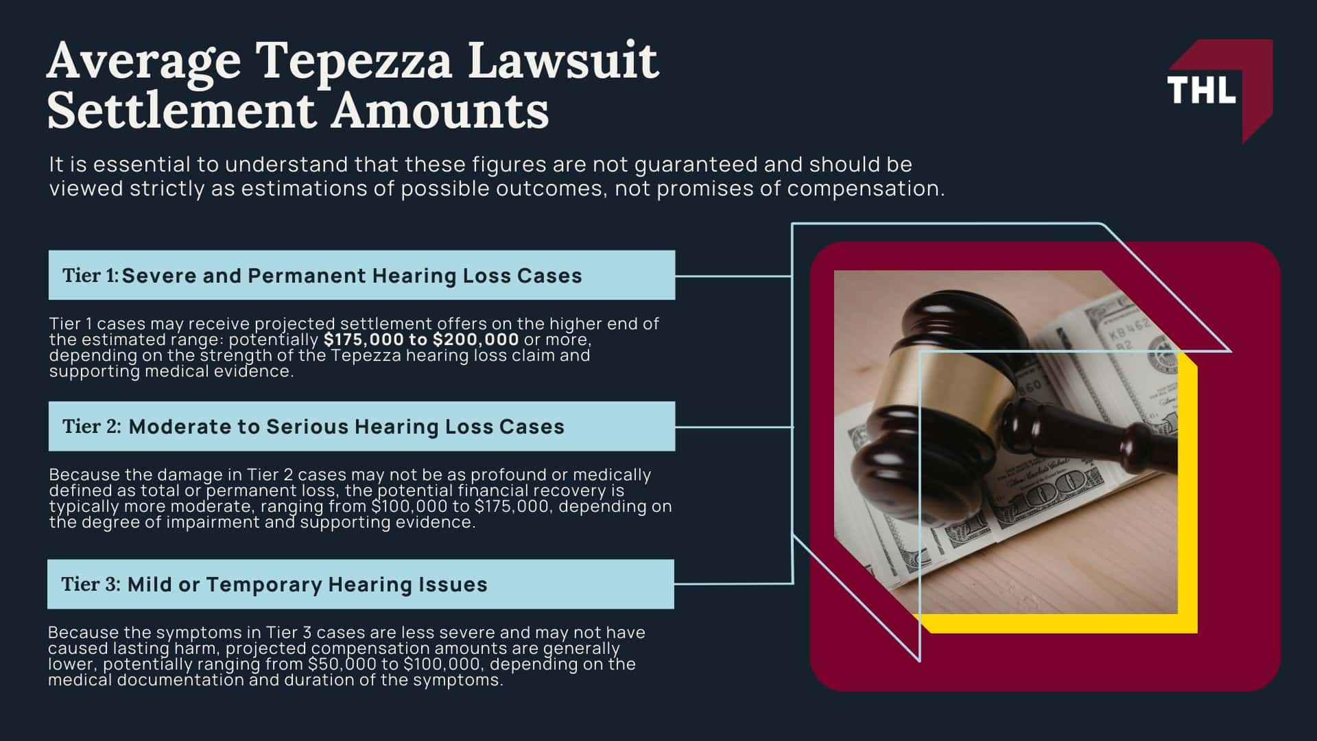 Average Tepezza Settlement Amounts Per Person - Average Tepezza Lawsuit Settlement Amounts - torhoerman law