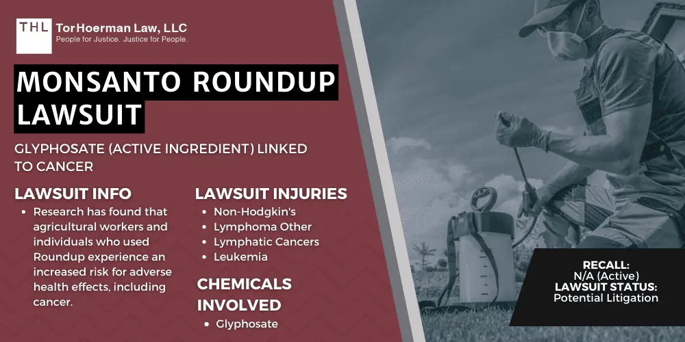 Monsanto Roundup Lawsuit