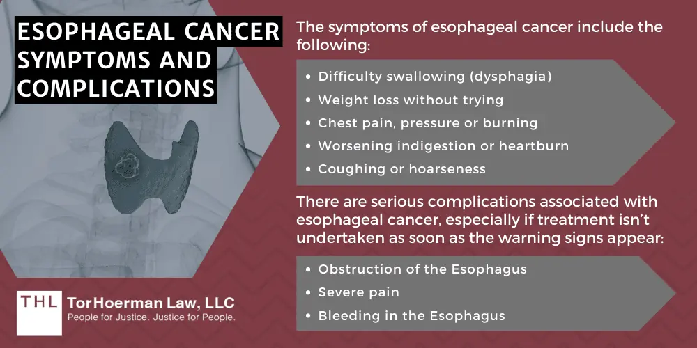 Esophageal Cancer Symptoms and Complications