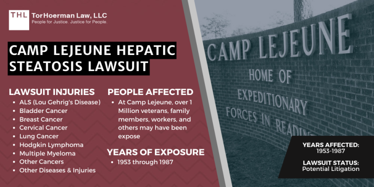Camp Lejeune Hepatic Steatosis Lawsuit