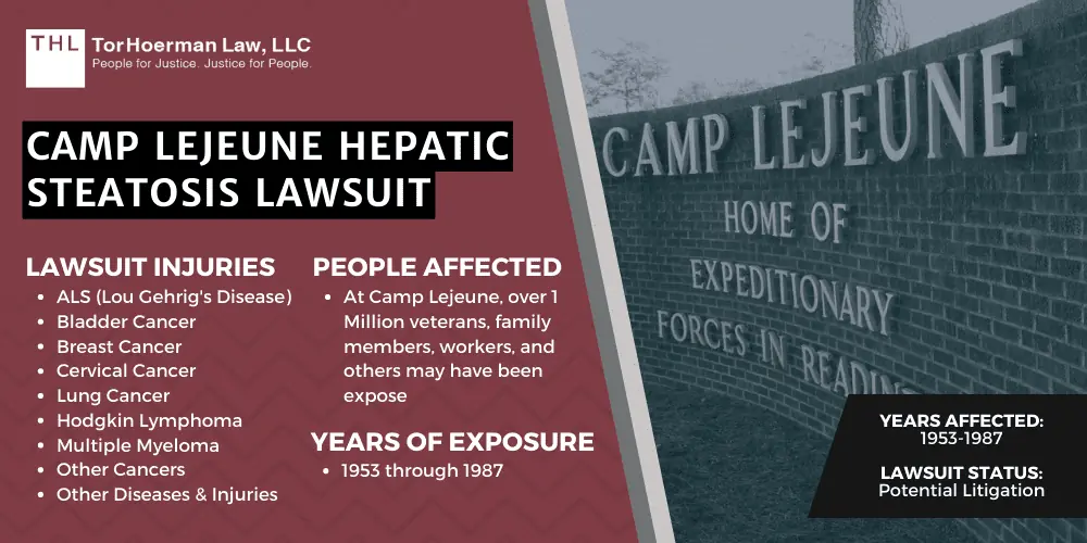 Camp Lejeune Hepatic Steatosis Lawsuit