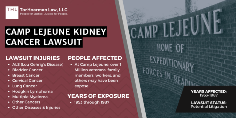 Camp Lejeune Kidney Cancer Lawsuit