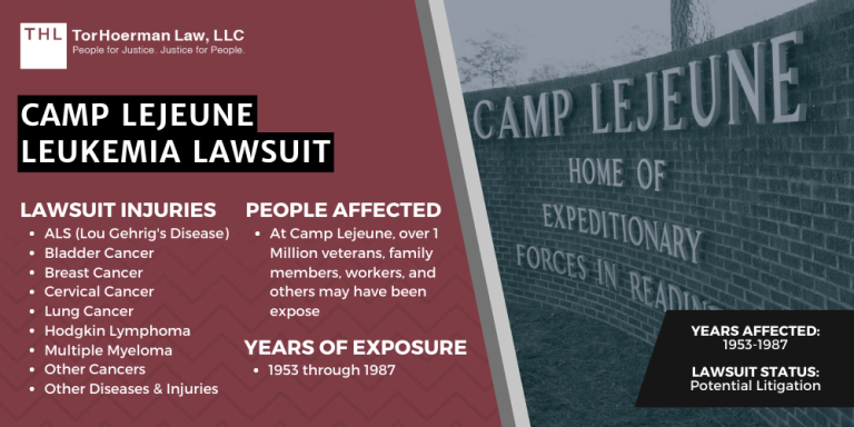 Camp Lejeune Leukemia Lawsuit; camp lejeune Leukemia lawsuit; camp lejeune Leukemia; Leukemia camp lejeune lawsuit; camp lejeune claims for Leukemia; camp lejeune cases for Leukemia