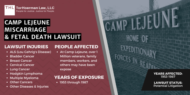 Camp Lejeune Miscarriage & Fetal Death Lawsuit; Camp Lejeune Miscarriage Lawsuit; Camp Lejeune Fetal Death Lawsuit
