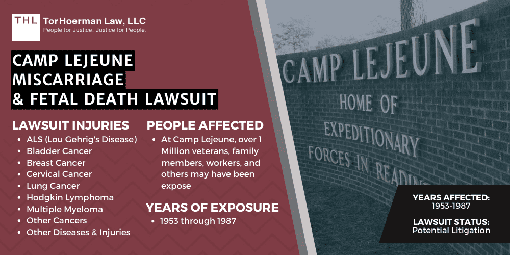 Camp Lejeune Miscarriage & Fetal Death Lawsuit [2024 Update]