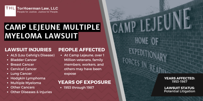 Camp Lejeune Multiple Myeloma Lawsuit