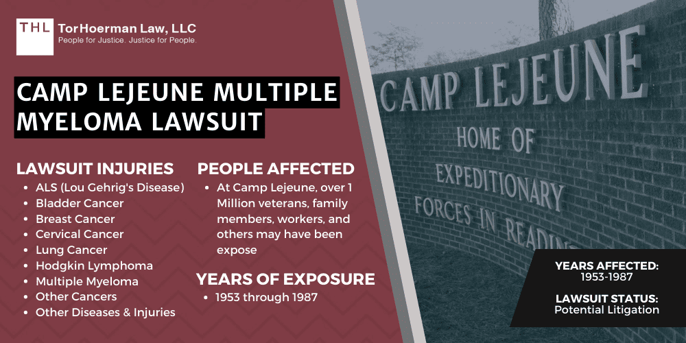 Camp Lejeune Multiple Myeloma Lawsuit [2025 Update]