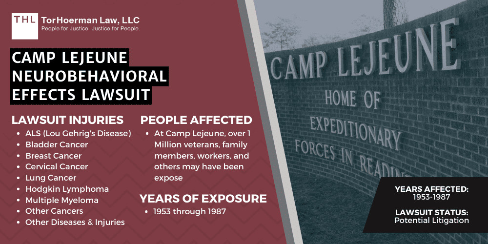 Camp Lejeune Neurobehavioral Effects Lawsuit [2024 Update]