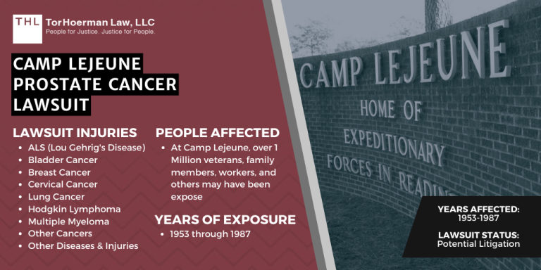 Camp Lejeune Prostate Cancer Lawsuit