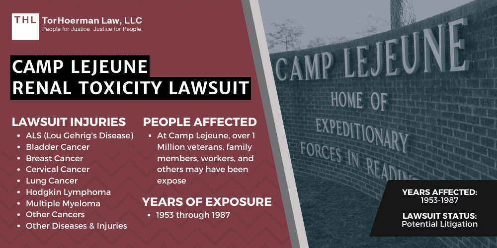Camp Lejeune Renal Toxicity Lawsuit [2024 Update]