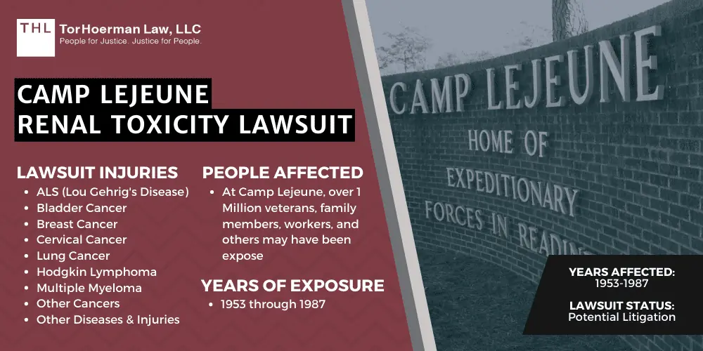 Camp Lejeune Renal Toxicity Lawsuit; camp lejeune Renal Toxicity lawsuit; camp lejeune Renal Toxicity; Renal Toxicity camp lejeune lawsuit; camp lejeune claims for Renal Toxicity; camp lejeune cases for Renal Toxicity