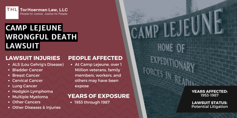 Camp Lejeune Wrongful Death Lawsuit; Camp Lejeune Death Lawsuit