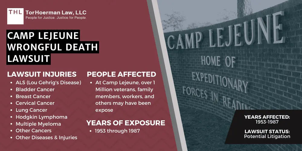 Camp Lejeune Wrongful Death Lawsuit; Camp Lejeune Death Lawsuit