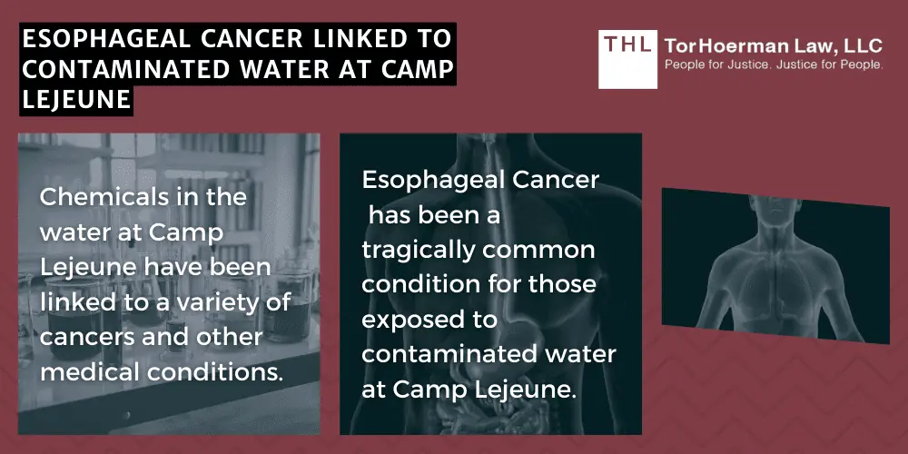 Esophageal cancer linked to contaminated drinking water at camp lejeune