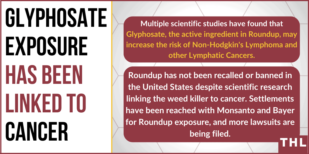 Glyphosate Linked to Cancer Risk, Glyphosate Linked to Developing Non Hodgkin's Lymphoma