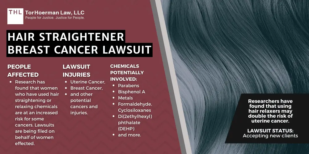 Hair Straightener Breast Cancer Lawsuit