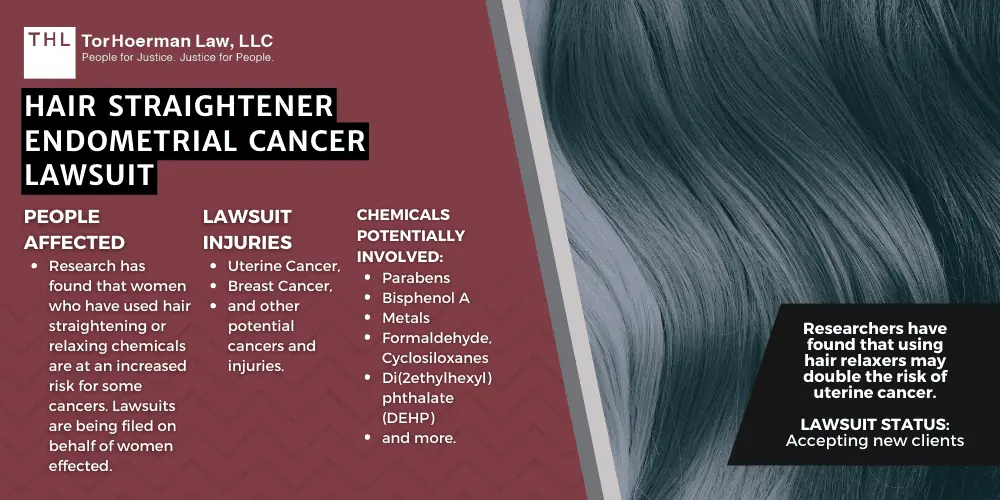 Hair Straightener Endometrial Cancer Lawsuit