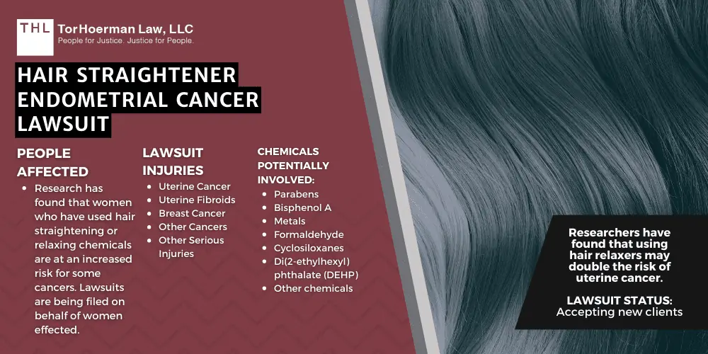 Practice Area 1 Hair Relaxer Cancer Lawsuit Settlement Amounts; Hair Straightening Cancer Lawsuit Settlement Amounts, Hair Relaxer Lawsuit Settlement Amounts; Hair Relaxer Uterine Cancer Lawsuit; Hair Straightener Breast Cancer Lawsuit; Hair Straightener Endometrial Cancer Lawsuit