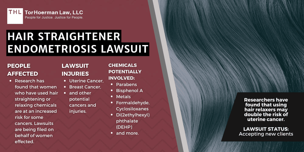 Hair Straightener Endometriosis Lawsuit [2023 Update]