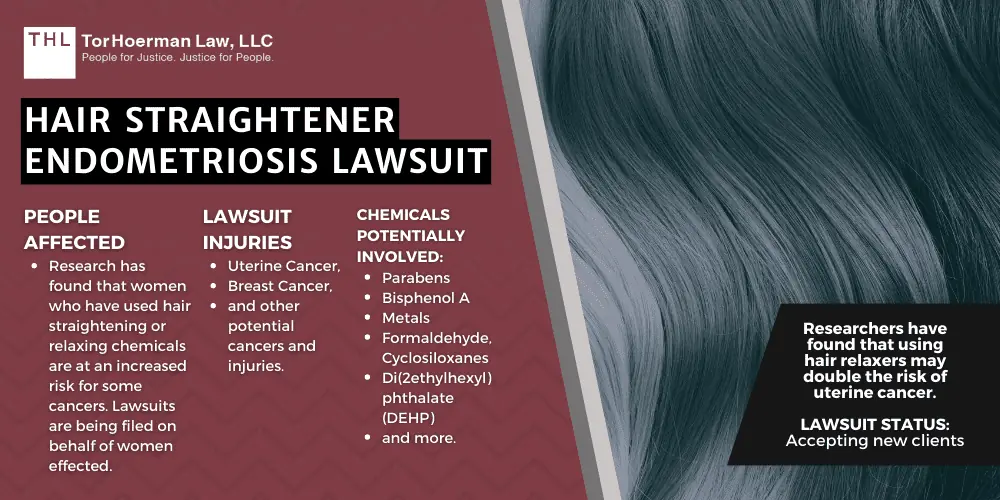 Hair Relaxer Endometriosis Lawsuits, Hair Straightener Endometriosis Lawsuit