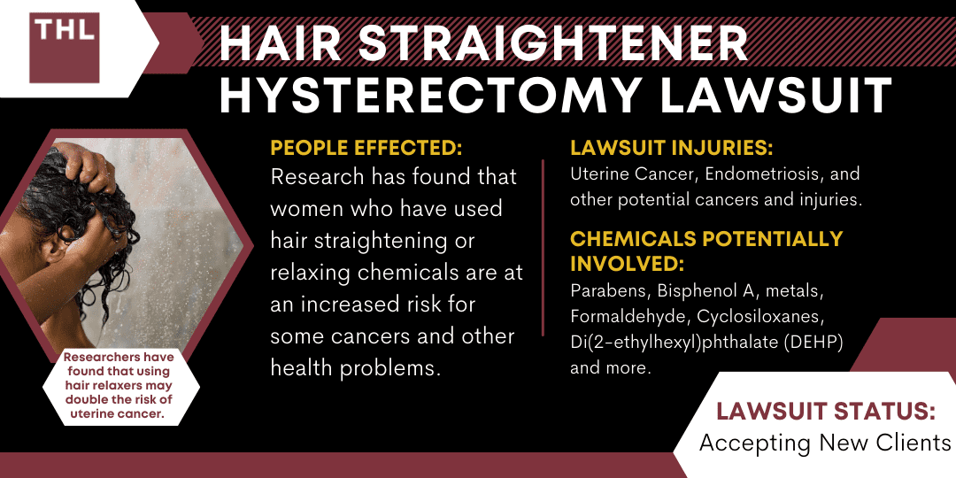 Hair Straightener Hysterectomy Lawsuit 2023 Update